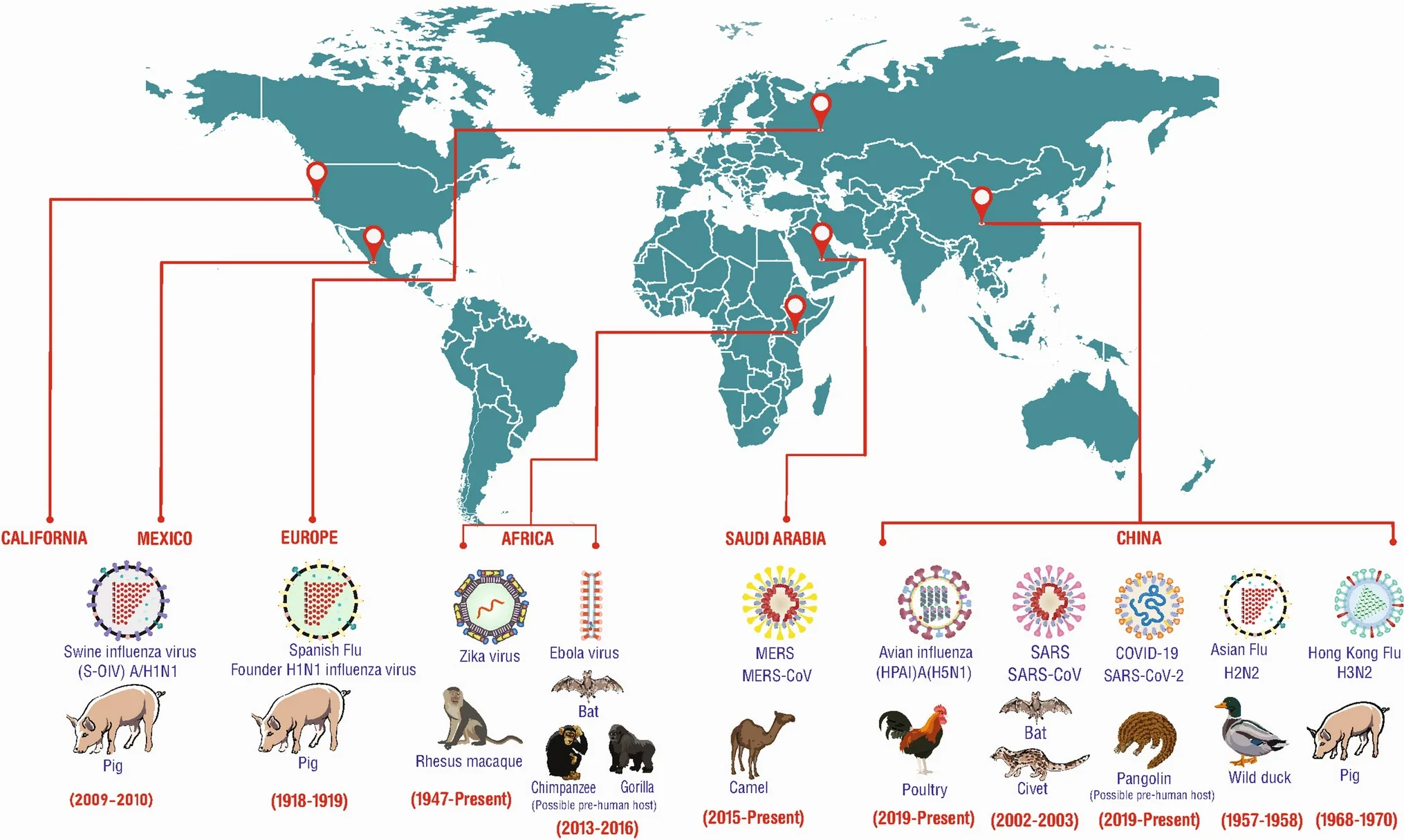 Major Zoonotic Pandemic Outbreaks